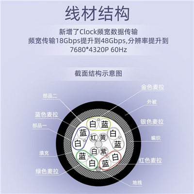 Hdmi2.1 structure group